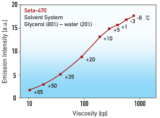 Intensity-Viscosity (323x238)