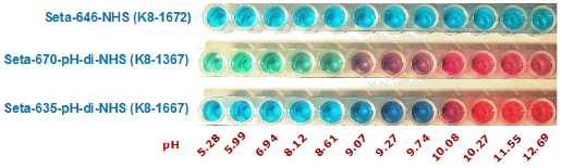 Color-vs-pH(516x155)