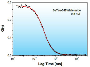 Autocorrelation function of SeTau-647-Maleimide (9.8 nM) in water